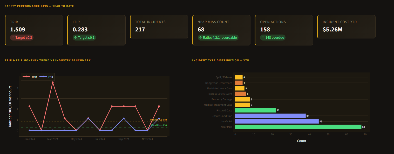 HSEI Dashboard Preview