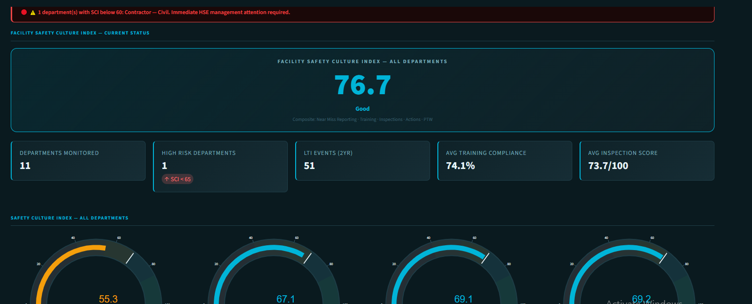 HSIP Dashboard Preview