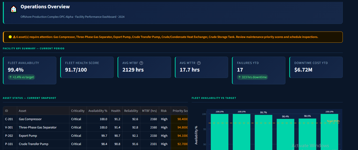 ORPMI Dashboard Preview
